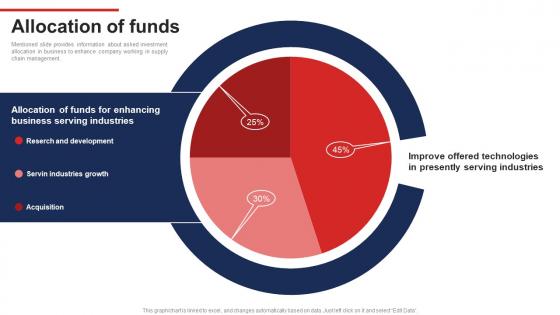 Allocation Of Funds Honeywell Investor Funding Elevator Pitch Deck