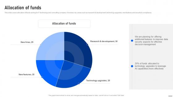 Allocation Of Funds IBM Investor Funding Elevator Pitch Deck