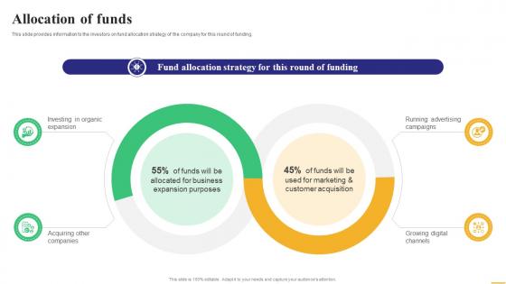 Allocation Of Funds Instamojo Investor Funding Elevator Pitch Deck