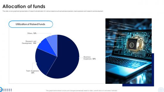 Allocation Of Funds Investor Capital Pitch Deck For Pauboxs Secure Email Platform