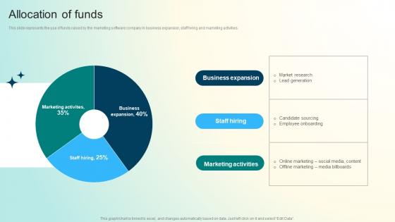 Allocation Of Funds Investor Funding Elevator Pitch Deck For Marketing Software Business