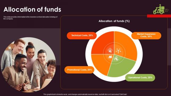 Allocation Of Funds Investor Funding Elevator Pitch Deck For Restaurant Connection Service