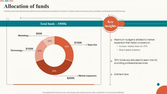 Allocation Of Funds Investor Pitch Deck For Project Management