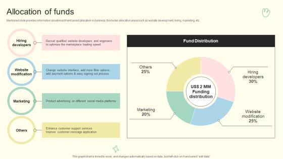 Allocation Of Funds Kid Collection Investor Funding Elevator Pitch Deck