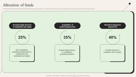 Allocation Of Funds Lawtraders Investor Funding Elevator Pitch Deck