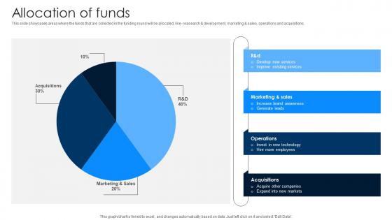 Allocation Of Funds Logistics Management Company Investor Funding Elevator Pitch Deck