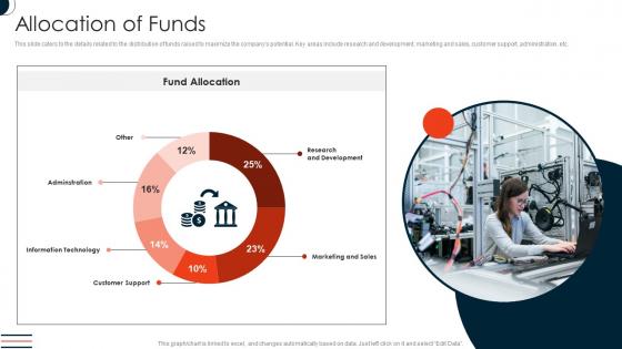 Allocation Of Funds Manufacturing Automation Software Company Investor Funding Elevator Pitch Deck