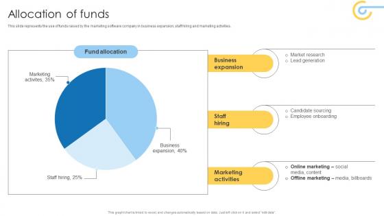 Allocation Of Funds Marketing Data Aggregation Tool Investor Funding Elevator Pitch Deck