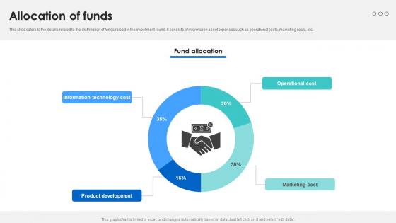 Allocation Of Funds Medical Benefits App Investor Funding Elevator Pitch Deck