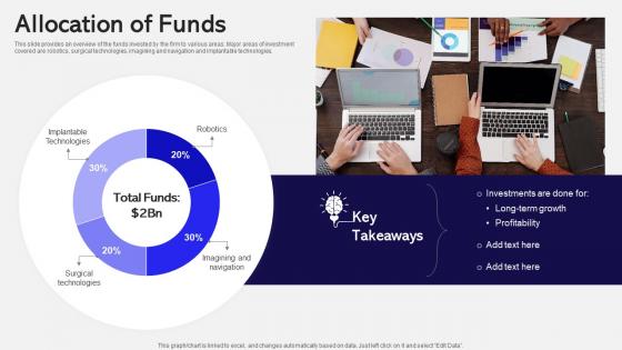 Allocation Of Funds Medtronic Post Ipo Debt Investor Funding Elevator Pitch Deck