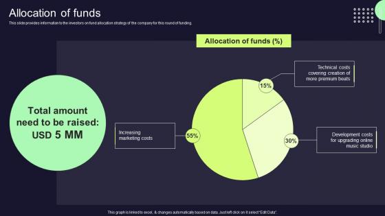 Allocation Of Funds Music Creation Company Investor Funding Elevator Pitch Deck