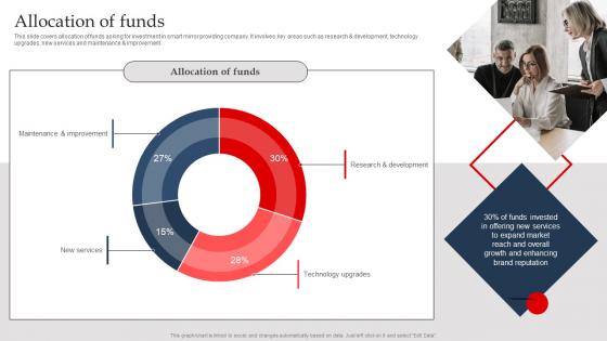 Allocation Of Funds Nobal Technologies Investor Funding Elevator Pitch Deck