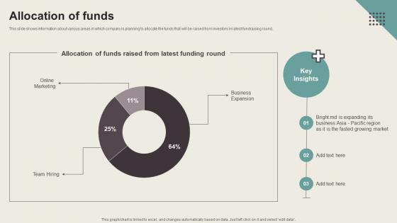 Allocation Of Funds Online Healthcare Company Fundraising Pitch Deck