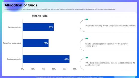 Allocation Of Funds Online Healthcare Investors Fund Raising Pitch Deck