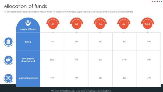Allocation Of Funds Online Meeting Platform Capital Raising Pitch Deck