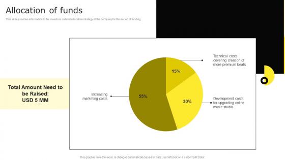 Allocation Of Funds Online Music Distribution Firm Investor Funding Elevator Pitch Deck