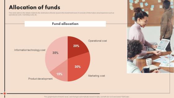 Allocation Of Funds Online Retailer Investor Funding Elevator Pitch Deck