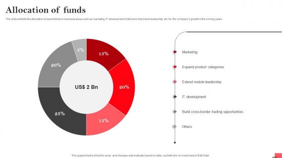 Allocation Of Funds Online Trading Company Investor Funding Elevator Pitch Deck