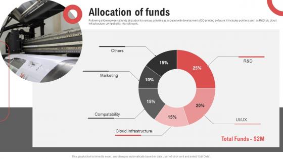 Allocation Of Funds Printing And Manufacturing Company Investment Fund Pitch Deck