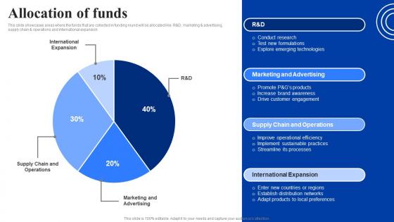 Allocation Of Funds Procter And Gamble Investor Funding Elevator Pitch Deck
