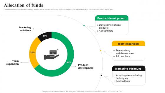 Allocation Of Funds Product Analytics Platform Offering Company Investor Funding Elevator Pitch Deck