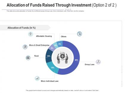 Allocation of funds raised through investment rural raise funding post ipo investment ppt tips