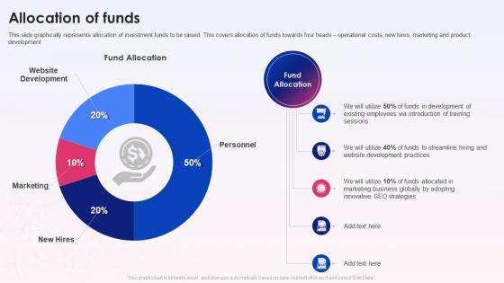 Allocation Of Funds RapidAPI Marketplace Investor Funding Elevator Pitch Deck