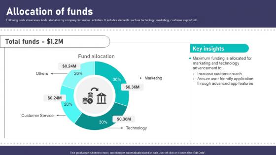 Allocation Of Funds Real Time Editing App Funding Pitch Deck