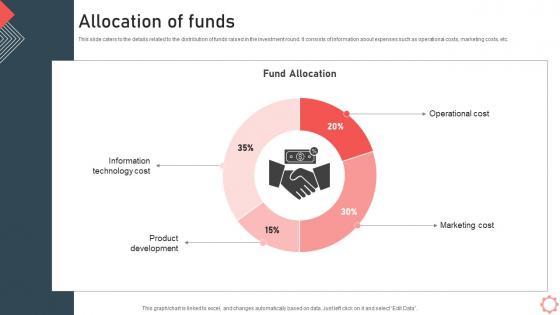 Allocation Of Funds Remittance Service Provider Investor Funding Elevator Pitch Deck