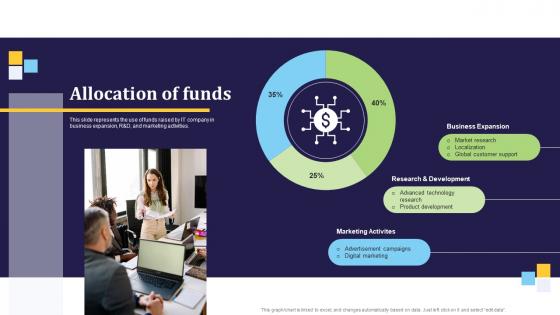 Allocation Of Funds Renetec Investor Funding Elevator Pitch Deck