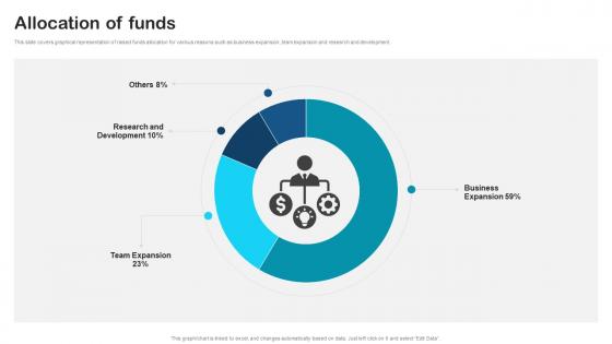 Allocation Of Funds Secure Email Solution Investor Funding Elevator Pitch Deck By Paubox