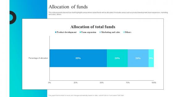 Allocation Of Funds Shakr Investor Funding Elevator Pitch Deck
