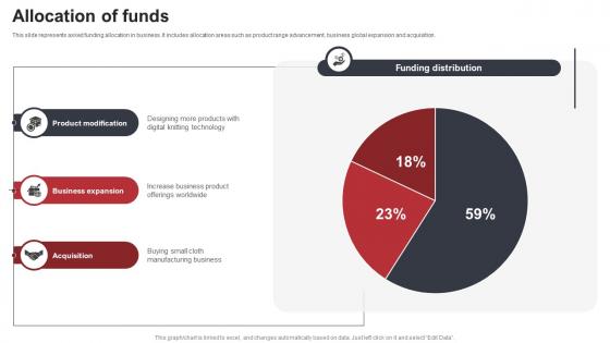 Allocation Of Funds Shoe Business Investor Funding Elevator Pitch Deck
