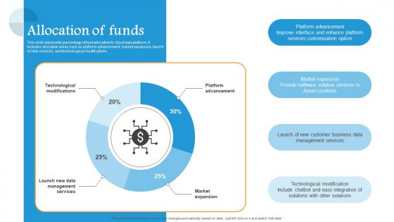 Allocation Of Funds Snowflake Investor Funding Elevator Pitch Deck