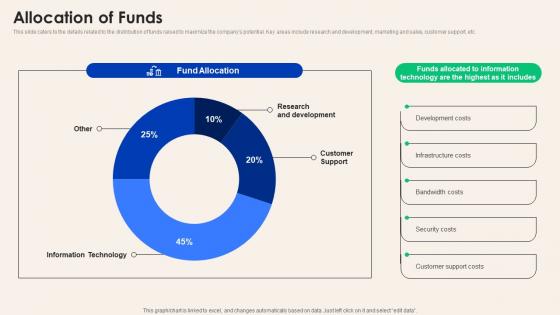 Allocation Of Funds Social Audio Networking Service Investor Funding Elevator Pitch Deck