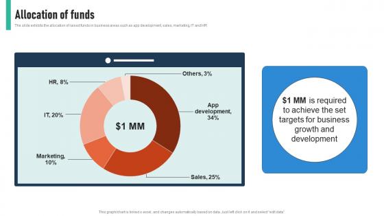 Allocation Of Funds Social Chatting App Investor Funding Elevator Pitch Deck