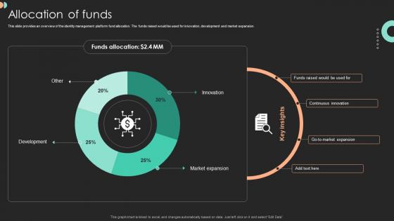Allocation Of Funds Software Company Fund Raising Pitch Deck