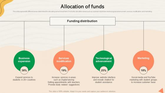Allocation Of Funds Studysoup Investor Funding Elevator Pitch Deck
