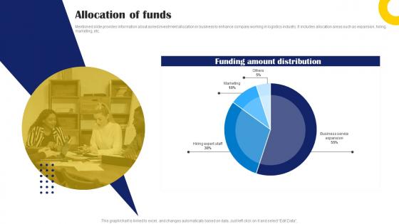 Allocation Of Funds Supply Chain Management Investor Funding Elevator Pitch Deck