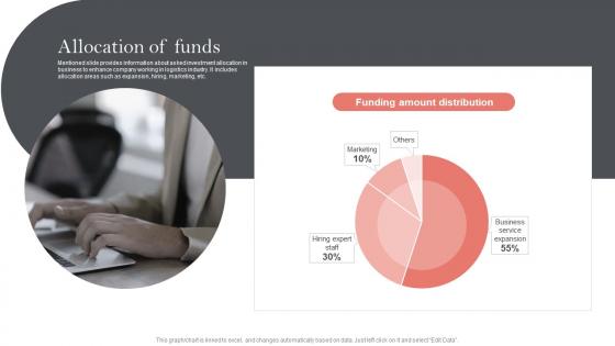 Allocation Of Funds Supply Network Business Investor Funding Elevator Pitch Deck
