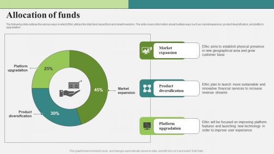 Allocation Of Funds Sustainable Investing Fundraising Pitch Deck