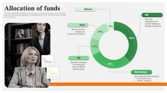 Allocation Of Funds Tallyfy Investor Funding Elevator Pitch Deck