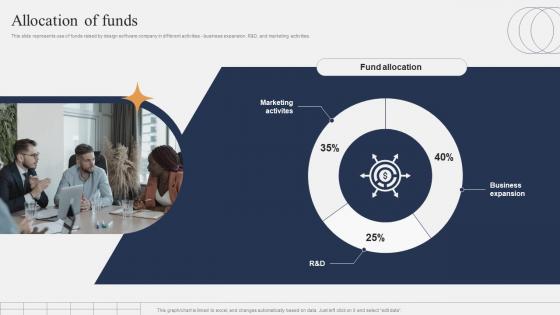 Allocation Of Funds Tophatch Investor Funding Elevator Pitch Deck