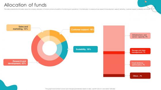 Allocation Of Funds Transactional Email Services Pitch Deck