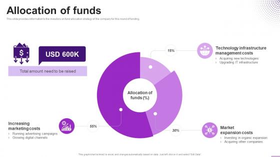 Allocation Of Funds Up All Night Investor Funding Elevator Pitch Deck