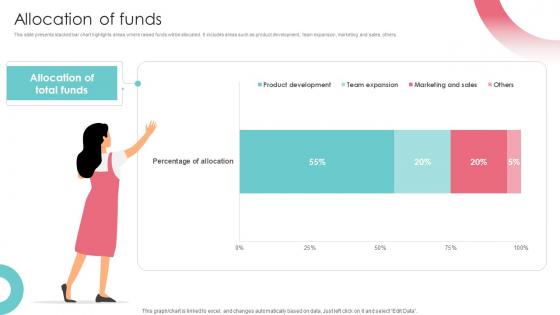 Allocation Of Funds Video Advertising Platform Pitch Deck