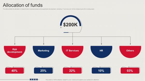 Allocation Of Funds Video Promotion Company Investor Funding Elevator Pitch Deck