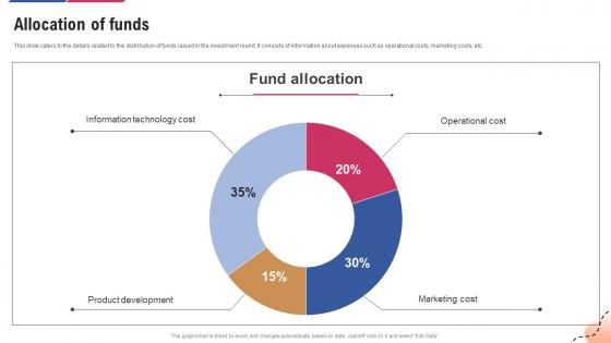 Allocation Of Funds Virtual Store Investor Funding Elevator Pitch Deck