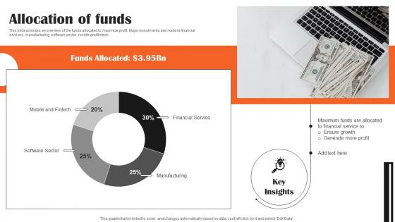 Allocation Of Funds Xiaomi Post Ipo Investor Funding Elevator Pitch Deck