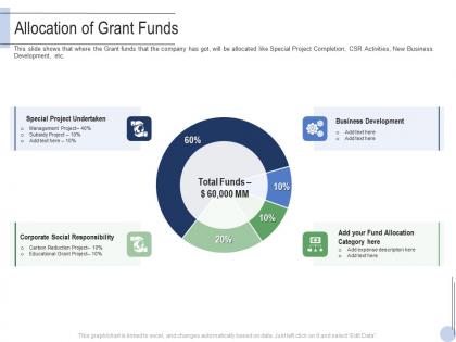 Allocation of grant funds raise grant facilities public corporations ppt microsoft